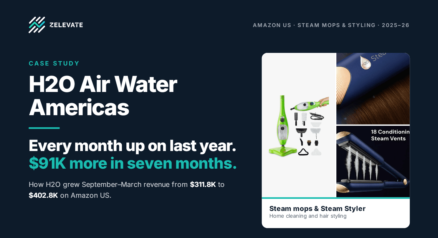 H2O Air Water Americas — Every month up on last year.