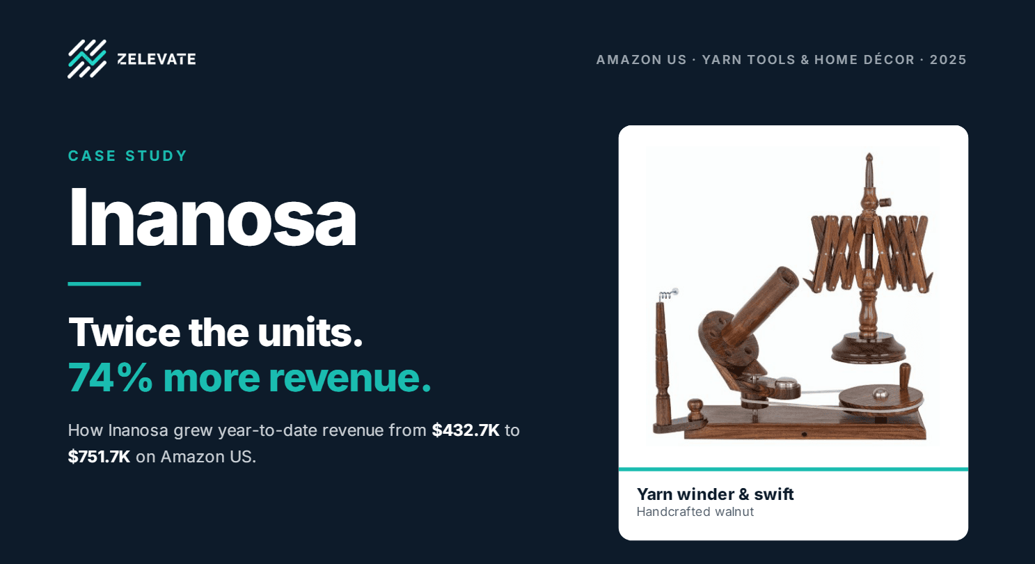Inanosa — Twice the units. 74% more revenue.