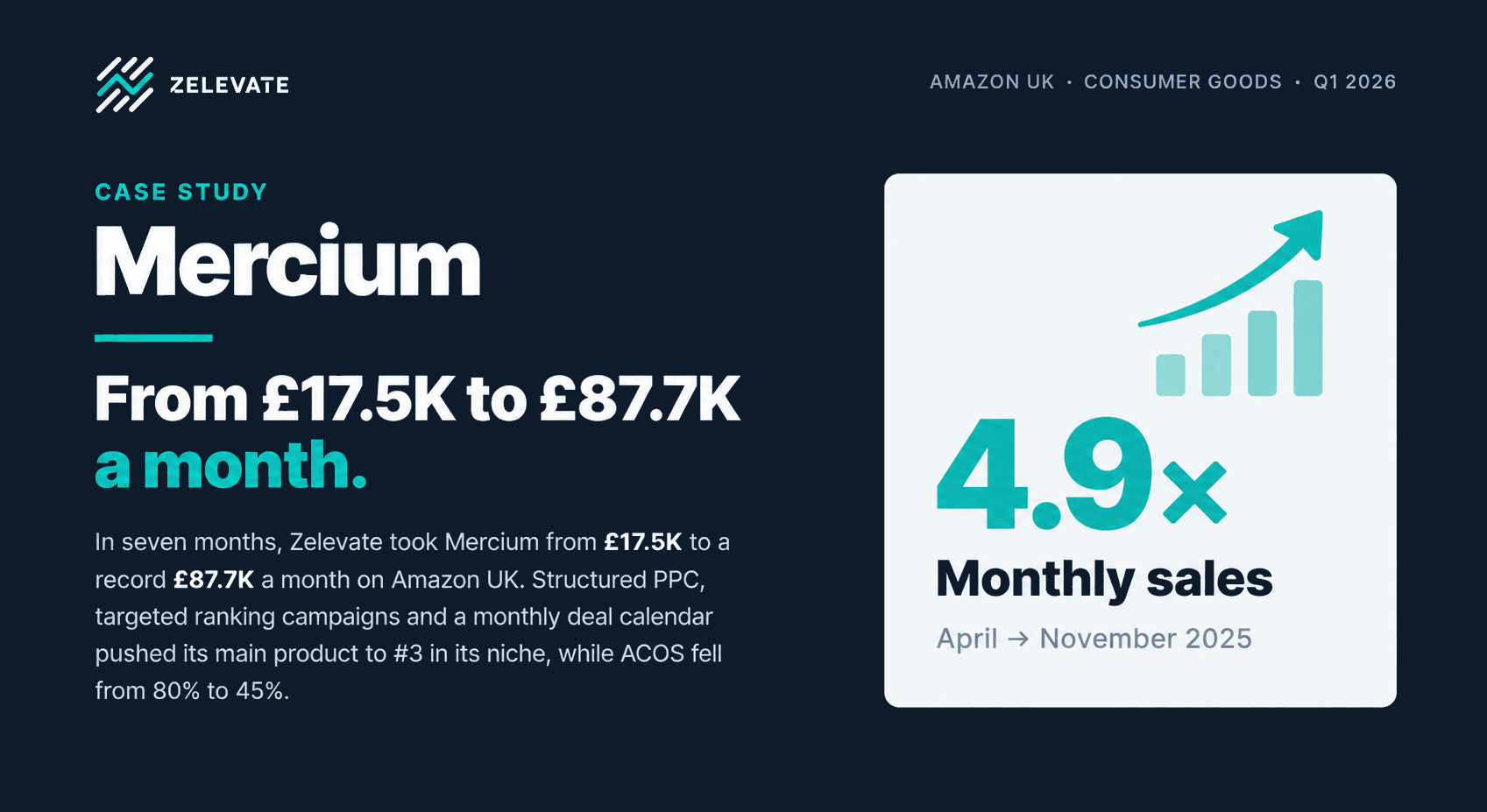 Mercium — From £17.5K to £87.7K a month.