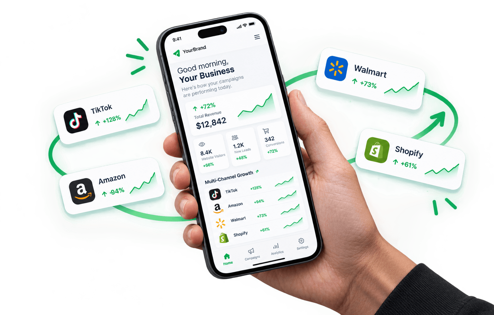 The Zelevate multi-channel dashboard, showing growth across Amazon, Walmart, TikTok Shop and Shopify