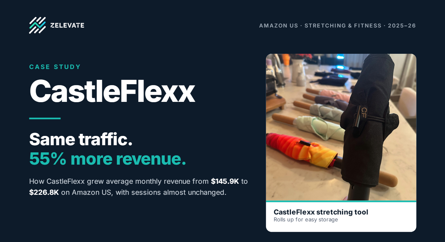 CastleFlexx — Same traffic. 55% more revenue.