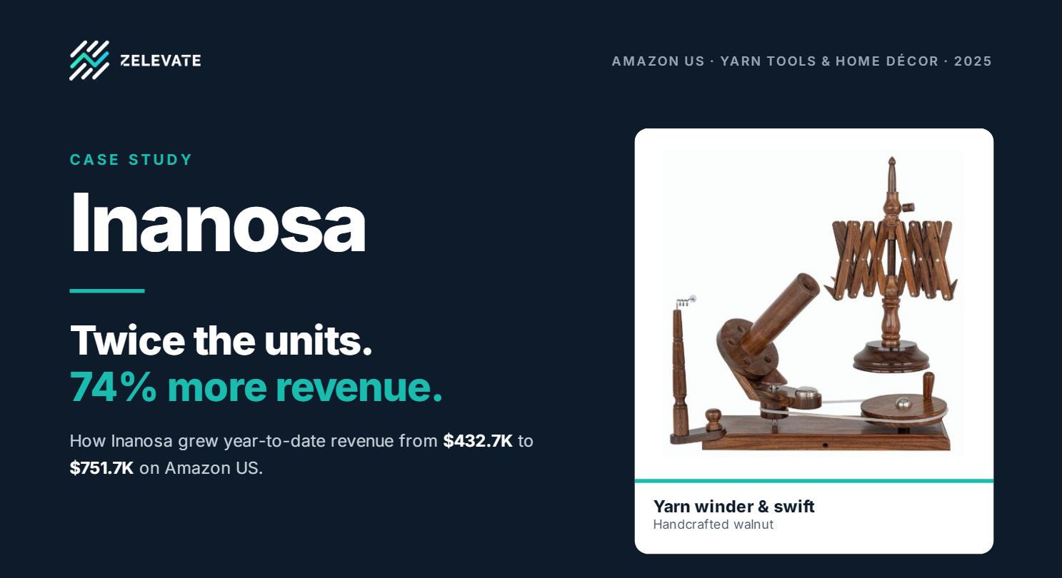 Inanosa — Twice the units. 74% more revenue.